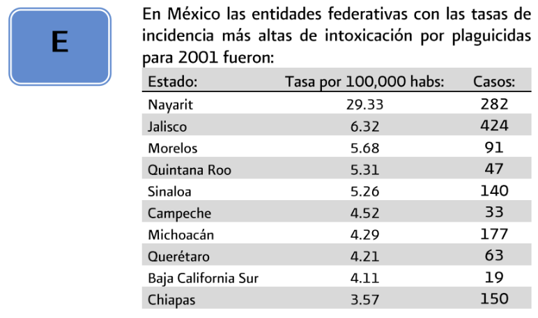 2. Epidemiología 2 - GPC-SS-100